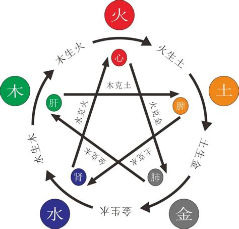 五行缺金缺水|八字五行中缺金 水(五行缺金水怎么补救最好)